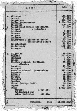 The Wannsee List