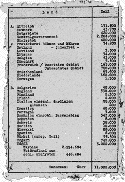 The Wannsee List